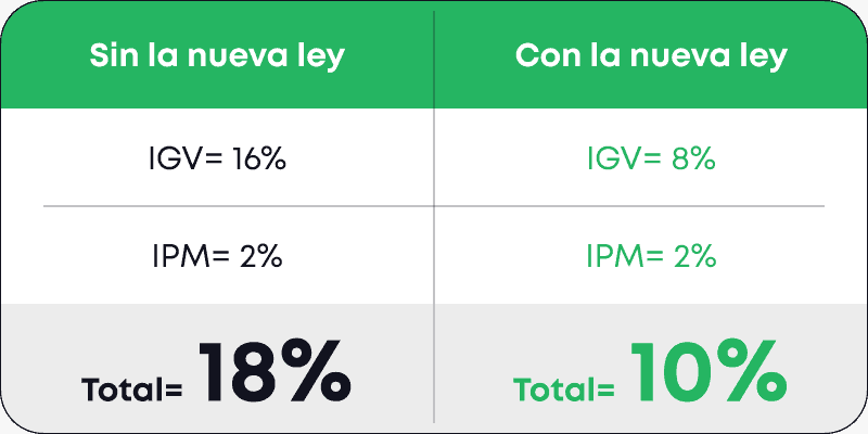 Nuevo-IGV